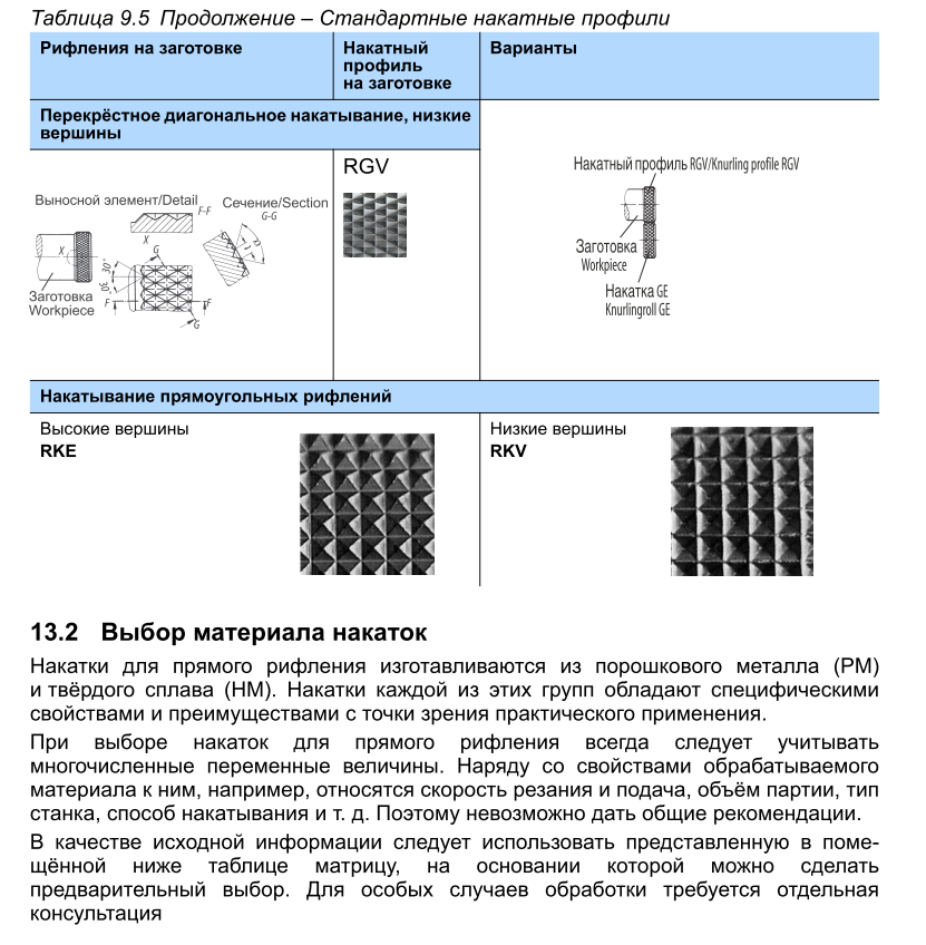 Накатывание рифлений - Токарное дело